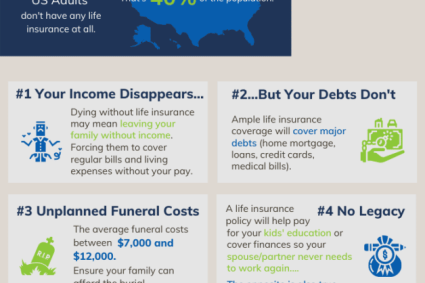 What Are the Consequences of Not Having Life Insurance?