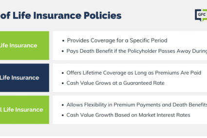 Types of Life Insurance That Generate Immediate Cash Value